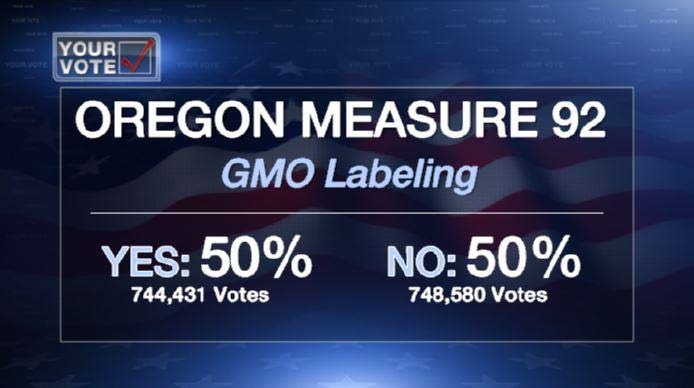 Oregon GMO Labelling 