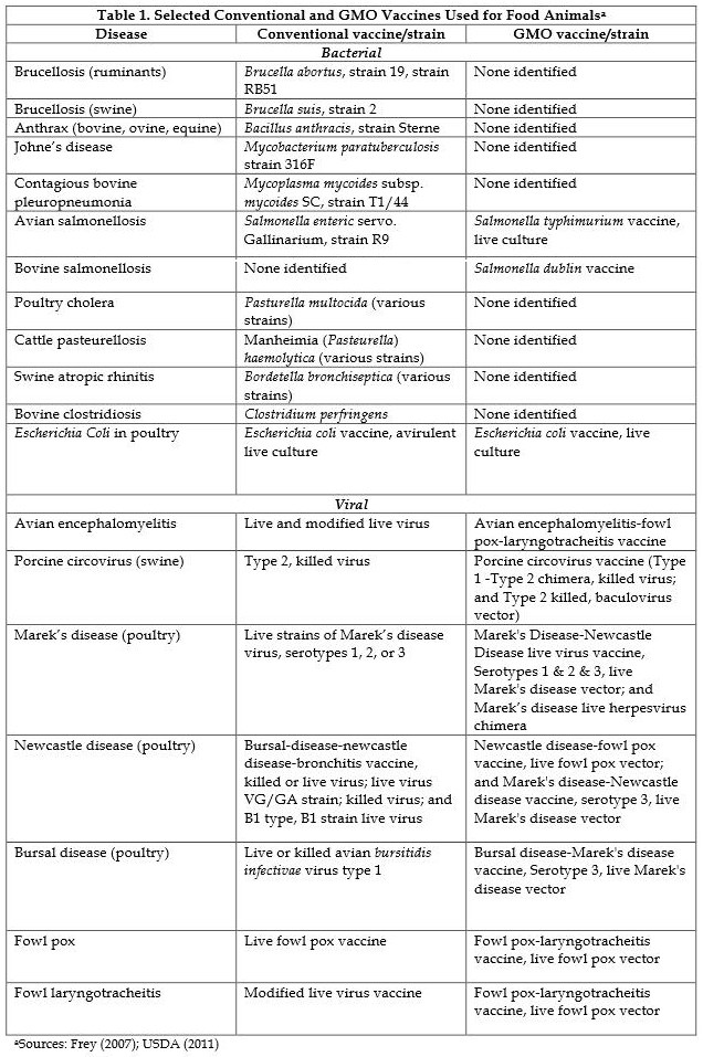 GMO Vaccines Are Used On Organic Livestock - Truth4Free